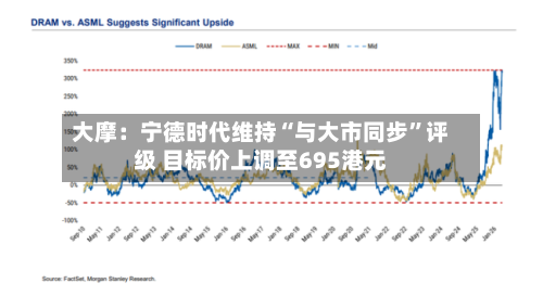 大摩：宁德时代维持“与大市同步”评级 目标价上调至695港元-第2张图片
