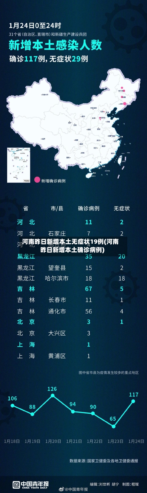 河南昨日新增本土无症状19例(河南昨日新增本土确诊病例)-第2张图片