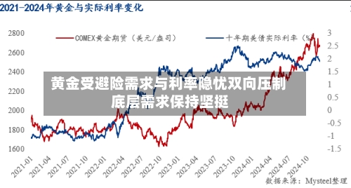 黄金受避险需求与利率隐忧双向压制 底层需求保持坚挺-第2张图片