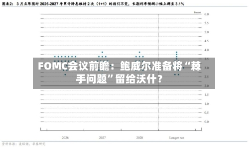 FOMC会议前瞻：鲍威尔准备将“棘手问题”留给沃什？-第3张图片