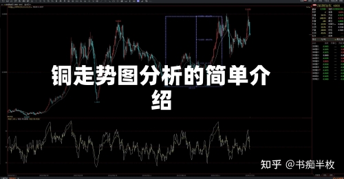 铜走势图分析的简单介绍-第1张图片