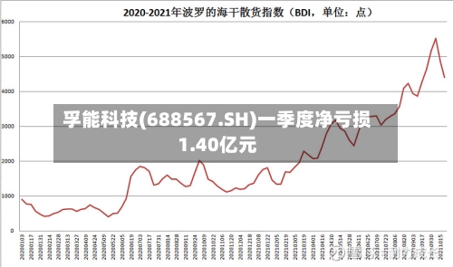 孚能科技(688567.SH)一季度净亏损1.40亿元-第1张图片