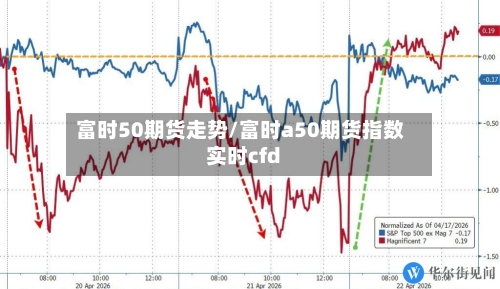 富时50期货走势/富时a50期货指数实时cfd-第3张图片