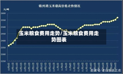 玉米粮食费用走势/玉米粮食费用走势图表-第2张图片