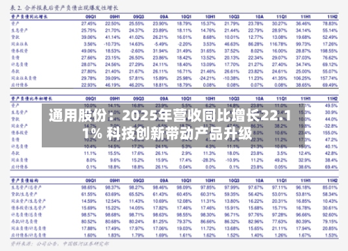 通用股份：2025年营收同比增长22.11% 科技创新带动产品升级-第2张图片