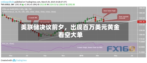 美联储决议前夕	，出现百万美元黄金看空大单-第1张图片