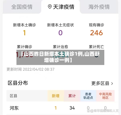 【山西昨日新增本土确诊1例,山西新增确诊一例】-第1张图片