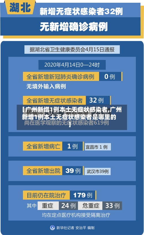 【广州新增1例本土无症状感染者,广州新增1例本土无症状感染者是哪里的】-第1张图片