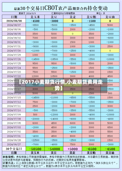 【2017小麦期货行情,小麦期货费用走势】-第1张图片