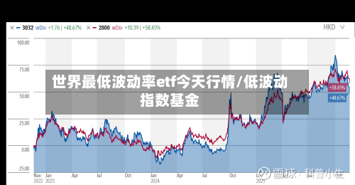世界最低波动率etf今天行情/低波动指数基金-第2张图片