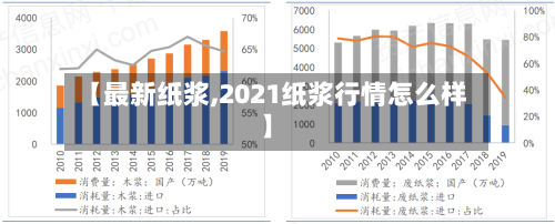【最新纸浆,2021纸浆行情怎么样】-第3张图片