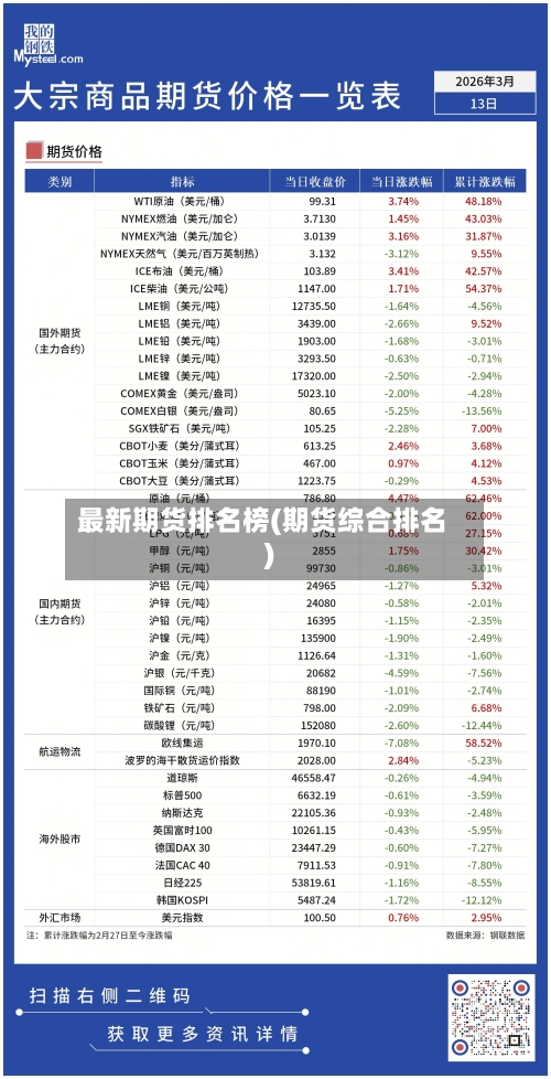 最新期货排名榜(期货综合排名)-第3张图片