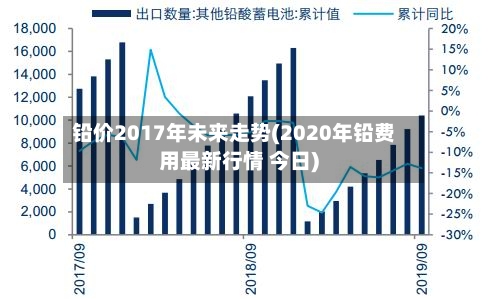 铅价2017年未来走势(2020年铅费用最新行情 今日)-第1张图片