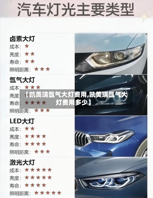 【凯美瑞氙气大灯费用,凯美瑞氙气大灯费用多少】-第2张图片