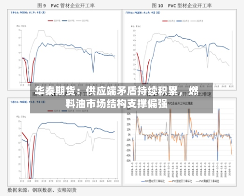 华泰期货：供应端矛盾持续积累，燃料油市场结构支撑偏强-第1张图片