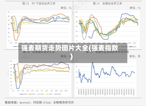 强麦期货走势图片大全(强麦指数)-第1张图片