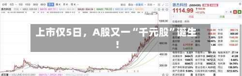 上市仅5日	，A股又一“千元股	”诞生！-第2张图片
