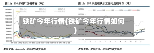铁矿今年行情(铁矿今年行情如何)-第1张图片