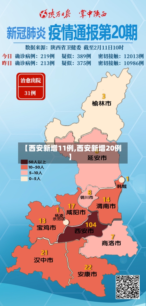 【西安新增11例,西安新增20例】-第1张图片
