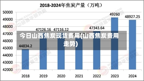 今日山西焦炭现货费用(山西焦炭费用走势)-第1张图片