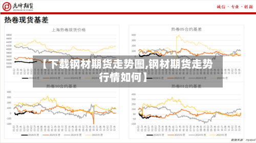 【下载钢材期货走势图,钢材期货走势行情如何】-第2张图片