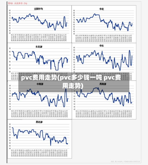 pvc费用走势(pvc多少钱一吨 pvc费用走势)-第1张图片