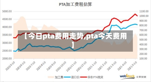 【今日pta费用走势,pta今天费用】-第1张图片