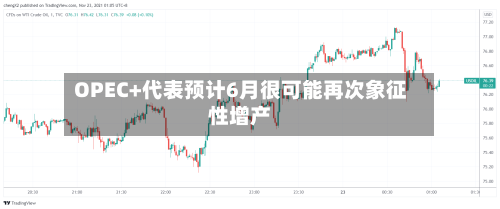 OPEC+代表预计6月很可能再次象征性增产-第3张图片