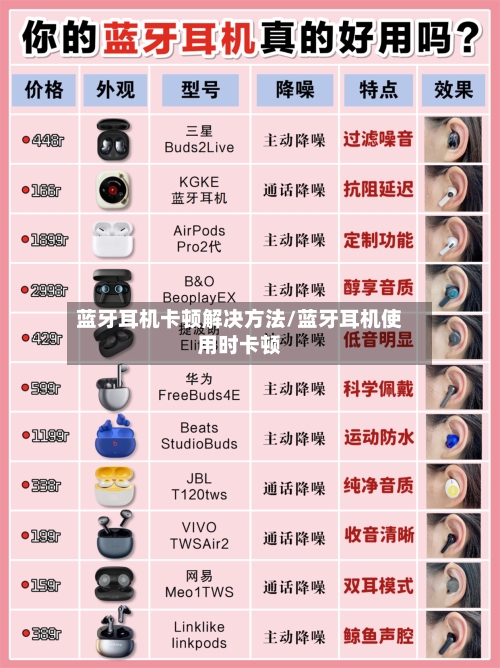 蓝牙耳机卡顿解决方法/蓝牙耳机使用时卡顿-第1张图片