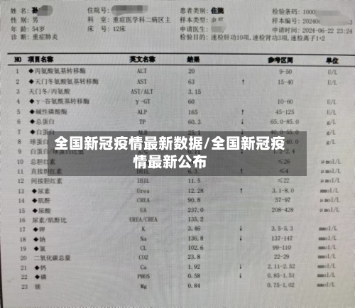 全国新冠疫情最新数据/全国新冠疫情最新公布-第1张图片