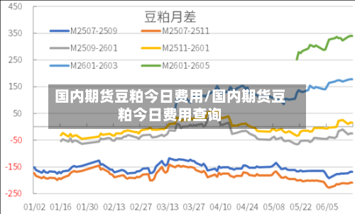 国内期货豆粕今日费用/国内期货豆粕今日费用查询-第1张图片