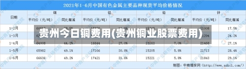 贵州今日铜费用(贵州铜业股票费用)-第1张图片