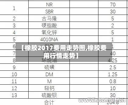 【橡胶2017费用走势图,橡胶费用行情走势】-第2张图片