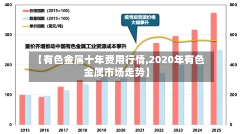 【有色金属十年费用行情,2020年有色金属市场走势】-第2张图片