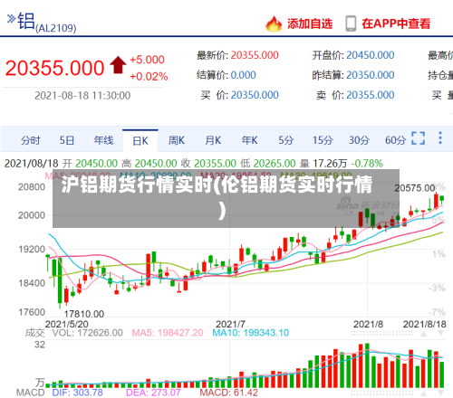 沪铝期货行情实时(伦铝期货实时行情)-第2张图片