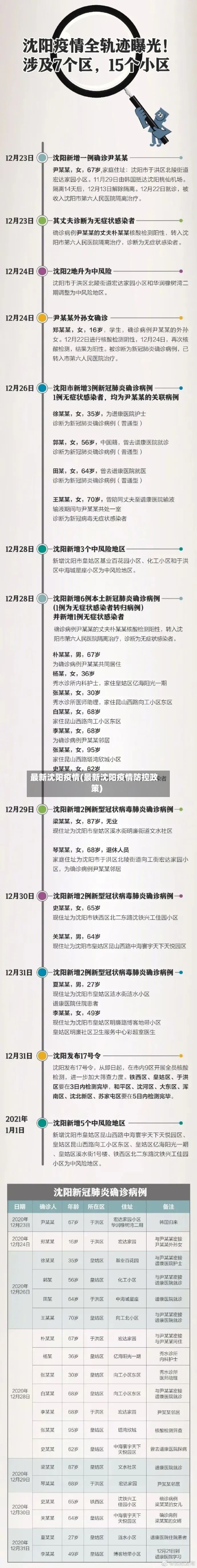 最新沈阳疫情(最新沈阳疫情防控政策)-第1张图片