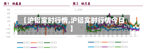 【沪铝实时行情,沪铝实时行情今日】-第2张图片