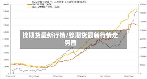 镍期货最新行情/镍期货最新行情走势图-第1张图片