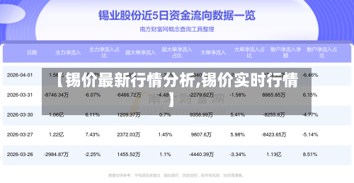 【锡价最新行情分析,锡价实时行情】-第3张图片