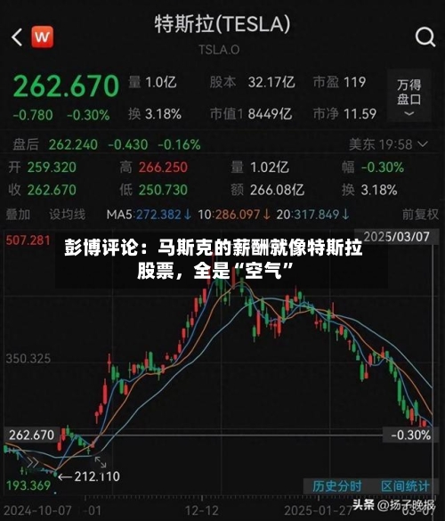 彭博评论：马斯克的薪酬就像特斯拉股票，全是“空气”-第1张图片