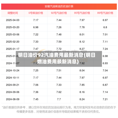 明日油价92汽油费用最新消息(明日燃油费用最新消息)-第1张图片