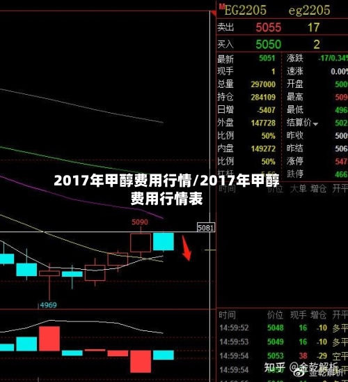2017年甲醇费用行情/2017年甲醇费用行情表-第1张图片