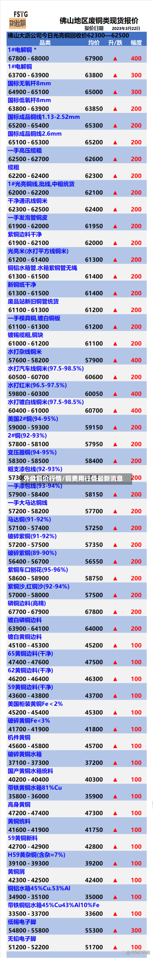 外盘铜价行情/铜费用行情最新消息-第1张图片
