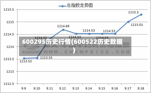 600295历史行情(600522历史数据)-第1张图片