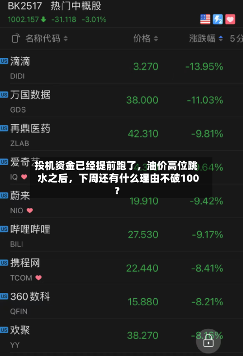 投机资金已经提前跑了，油价高位跳水之后，下周还有什么理由不破100？-第3张图片