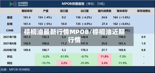 棕榈油最新行情MPOB/棕榈油近期行情-第2张图片