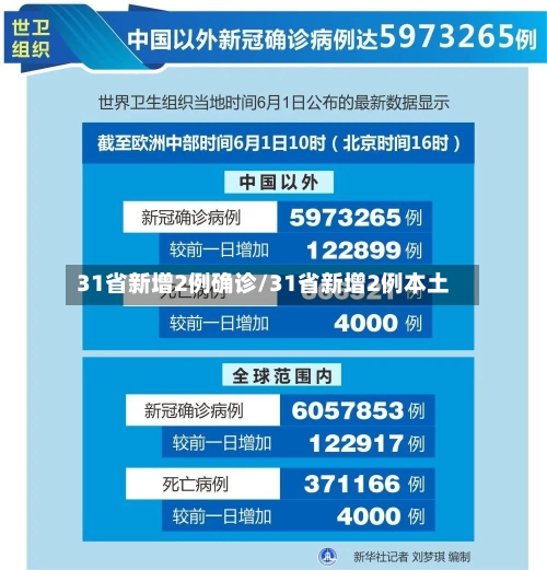 31省新增2例确诊/31省新增2例本土-第1张图片