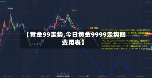 【黄金99走势,今日黄金9999走势图费用表】-第3张图片