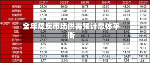 全年煤炭市场供需预计总体平衡-第2张图片