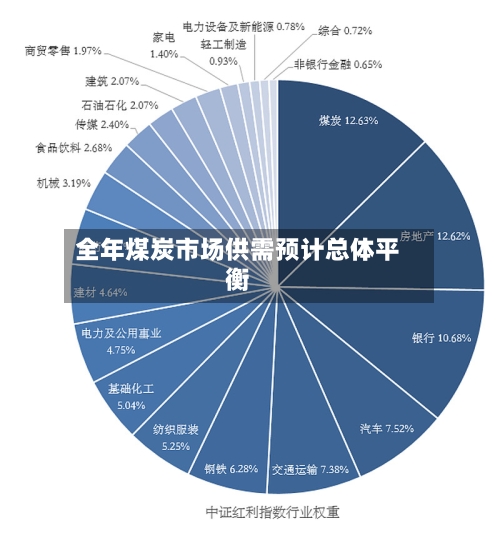 全年煤炭市场供需预计总体平衡-第1张图片